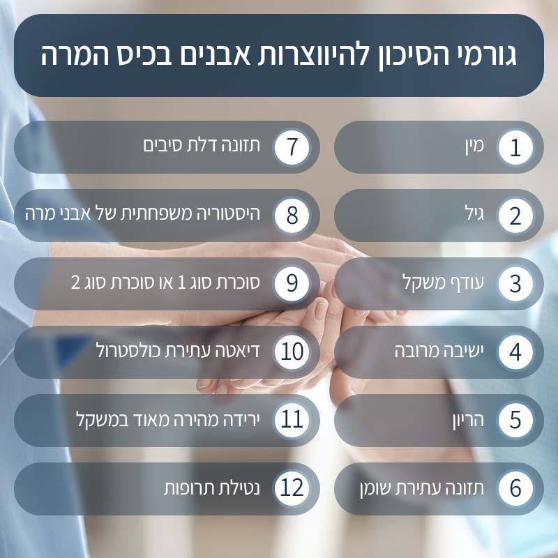 אינפוגרפיקה של 120 גורמי היווצרות לאבנים בכיס מרה