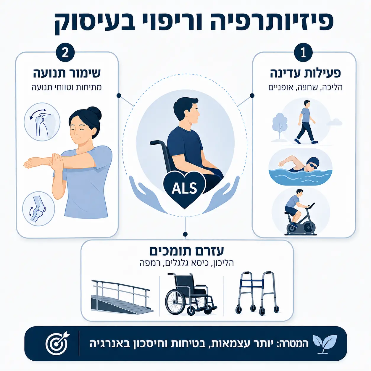 ALS (טרשת אמיוטרופית צידית) | אינפוגרפיקה