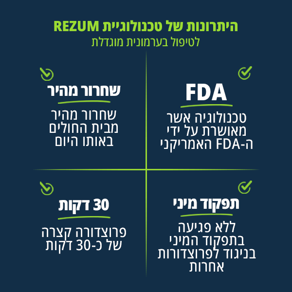 רזיום